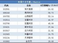 储能行业事件点评：南网科技储能电池框架招标启动；新国标意见征求稿提高技术要求